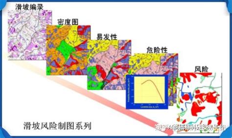 Gis在地质灾害危险性评估与灾后重建中的应用 知乎