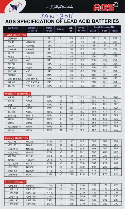 Ac Delco Battery Cross Reference Chart At Donna Pace Blog