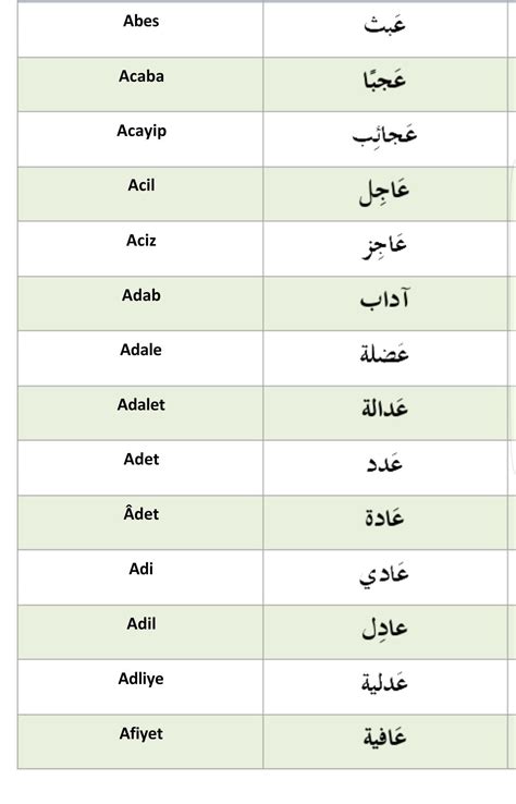 Pin By Nouf On اللغه التركيه Learning Arabic Learn Arabic Alphabet