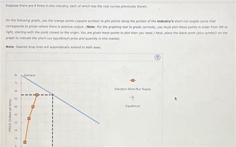 Solved Deriving The Short Run Supply Curve The Following Chegg