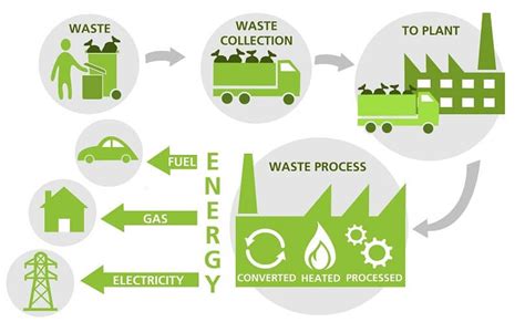 Decentralized Waste Management Material Recovery Facility MRF