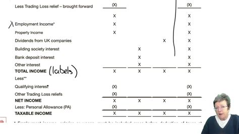 Income Tax Computation Part 1 Acca Taxation Fa 2022 Tx Uk Lectures Youtube