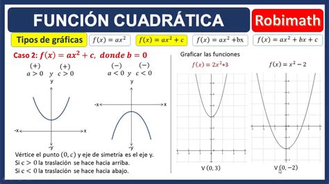 Tipos De Gr Ficas Funci N Cuadr Tica Youtube