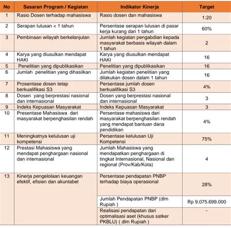 Laporan Kinerja Poltekkes Kemenkes Maluku Tahun