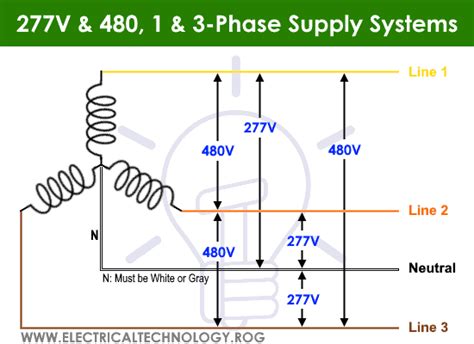 Three Phase Electrical Wiring Installation In Home Nec Iec In