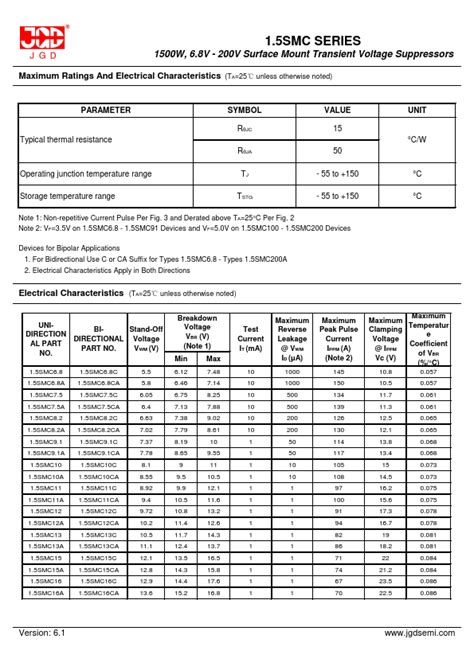 1 5SMC170C Datasheet Surface Mount Transient Voltage Suppressors