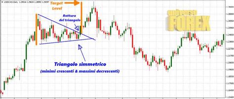 Trading E Triangoli Di Continuazione E Di Inversione Strategie Ed Esempi Universoforex