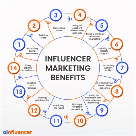 What Influencer Marketing Can Do For Local Business