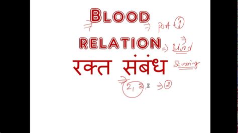 Blood Relation रक्त संबंध Reasoning Youtube