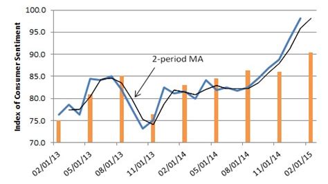 Virginia Consumer Sentiment And Inflation Expectations Report