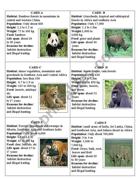 endangered animals english esl worksheets for distance learning and physical classrooms ...