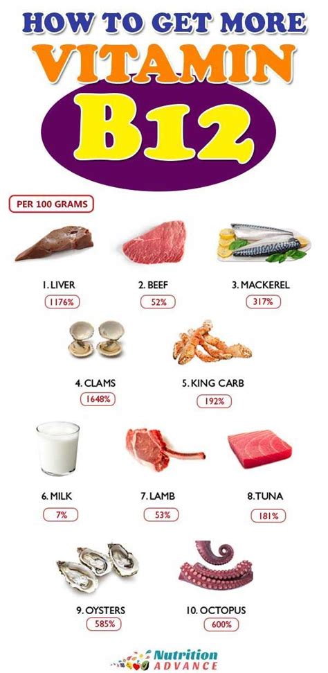 30 Foods High In Vitamin B12