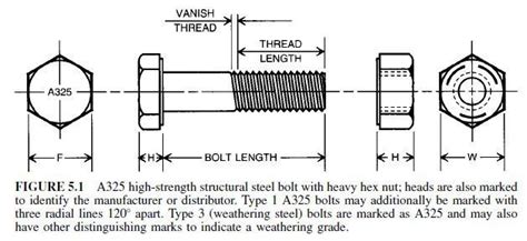 Astm A325 Bolts Dimensions Chart Strength Grade A325 57 Off