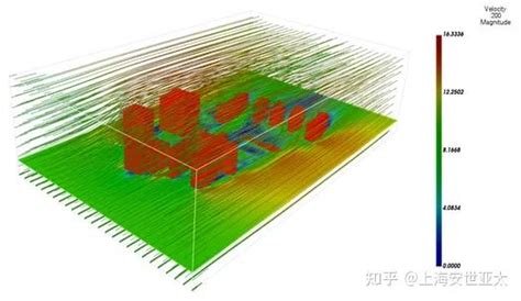 如何使用湍流模型进行建筑复杂外流场cfd仿真分析 知乎