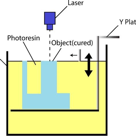 Mechanism of photopolymerization | Download Scientific Diagram