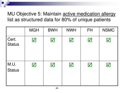 Ppt Meaningful Use Mu Update Powerpoint Presentation Free Download