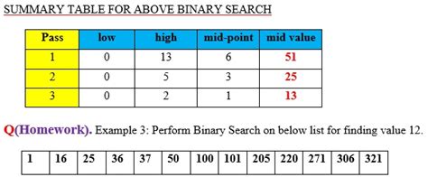 Binary Search Example Step By Step Algorithms And Flowcharts