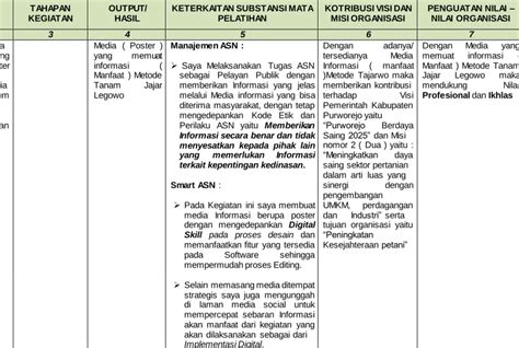 Laporan Aktualisasi Dan Habituasi Nilai Nilai