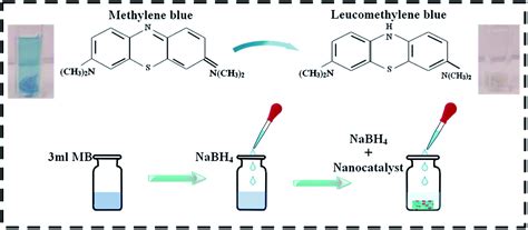 Toward Efficient Dye Degradation And The Bactericidal Behavior Of Mo