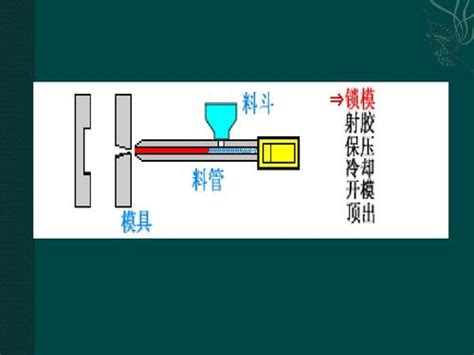 处理注塑平面件成绩，只需要4个步骤塑料资讯塑料行业新闻 搜料网