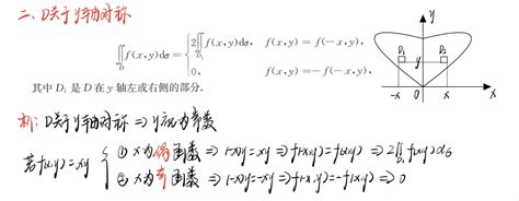 高数强化·二重积分·普通对称性and轮换对称性 知乎