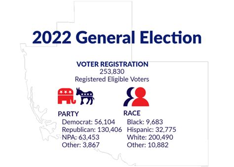 Facts And Figures About Who Voted In The General Election The