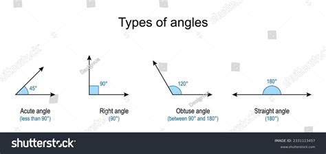 Types Of Angles Acute Straight Obtuse And Royalty Free Stock