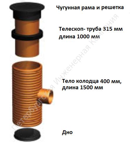 Пластиковые колодцы, дождеприемный колодец 400 мм, Санкт-Петербург