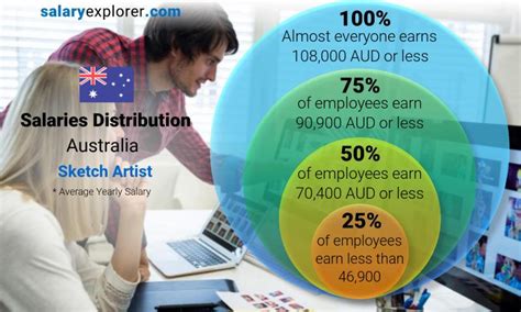 Sketch Artist Average Salary In Australia The Complete Guide