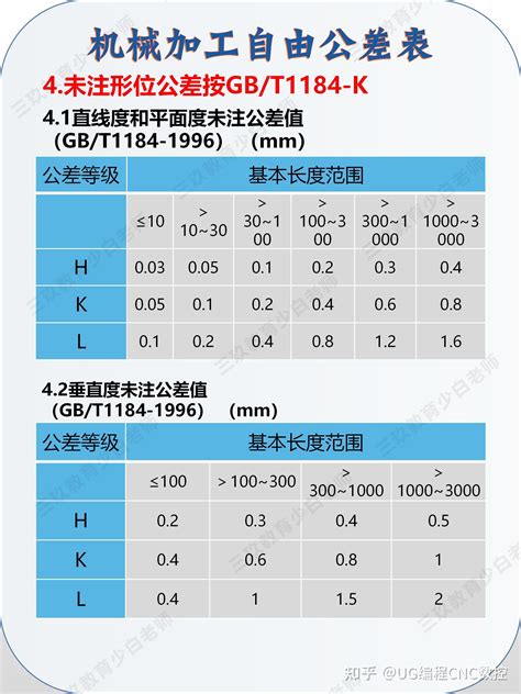 机械加工自由公差表！ 知乎