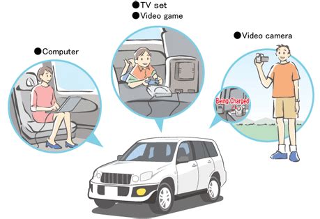 DC AC Inverters Toyota Industries Corporation