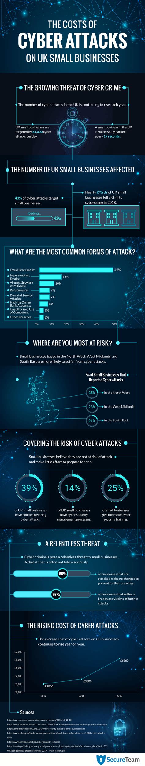 Infographic The Costs Of Cyber Attacks On Uk Small Businesses