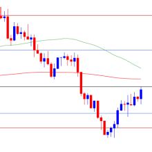 US Dollar Forecast USD CAD Rallies As US CPI Reveals Sticky Inflation