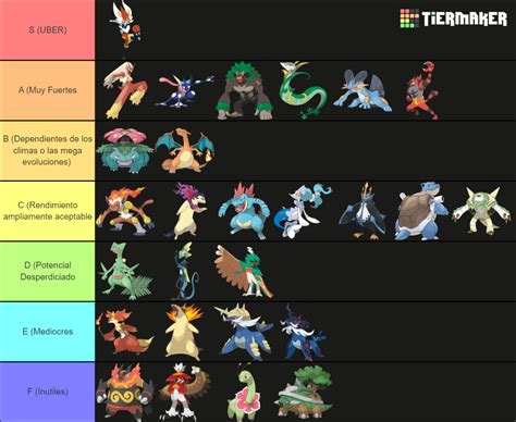 Final Stage Starter Pok Mon Tier List Community Rankings Tiermaker