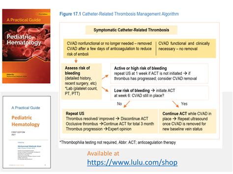 Catheter Related Thrombosis Management Algorithm Download Scientific Diagram