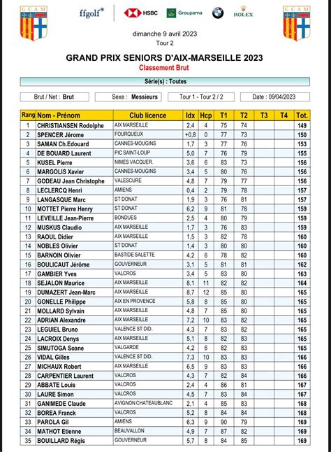 News Sportives Du Week End AS Golf Du Pic St Loup