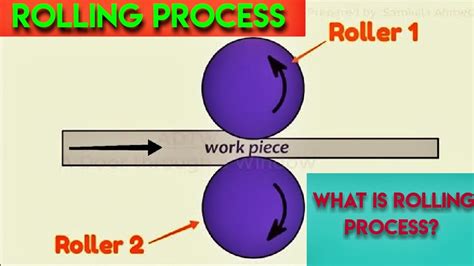 Rolling Process Animation