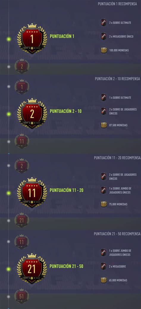 Estas Son Las Recompensas De Las Squad Battles De Fut Fifantastic