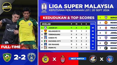 Keputusan Kedudukan Liga Super Malaysia Hari Ini Tadi Kedah