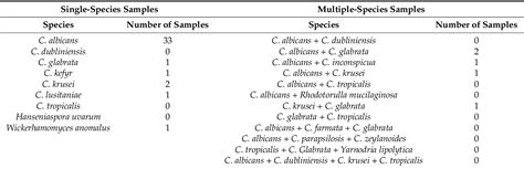 Table 1 From Does Systemic Methotrexate Therapy Induce Azole Resistance