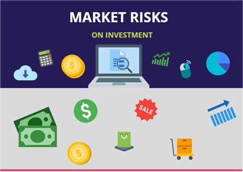 Market Risk Market Risks On Investment Financial Risk Management