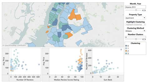 Tableaupython Tabpy And Geographical Clustering Towards Data Science