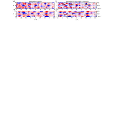 Instantaneous Streamwise Velocity On X D Theta Planes At R D