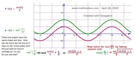 Answer To The 6 Cosine Graphs Math In A Box Lessons For Algebra Geometry And Precalculus