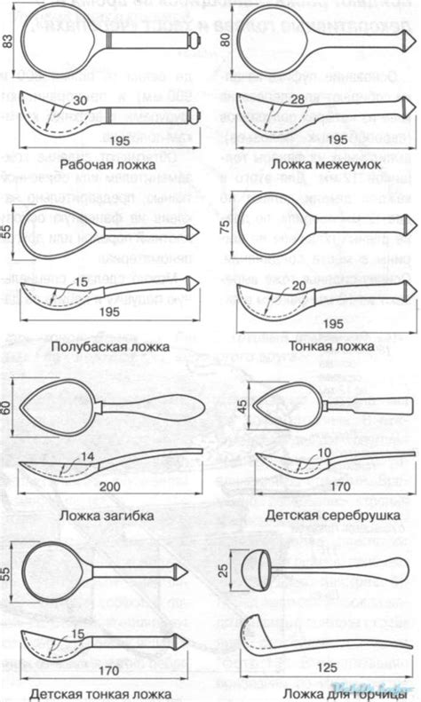 Ложка полубаская: elementalisto — LiveJournal