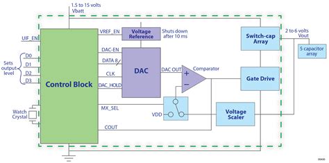 Circuit Diagram Of Dc To Dc Converter Circuit Diagram