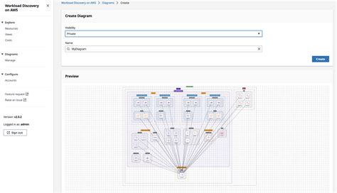 Visualizing Resources With Workload Discovery On Aws Aws Cloud Operations Blog