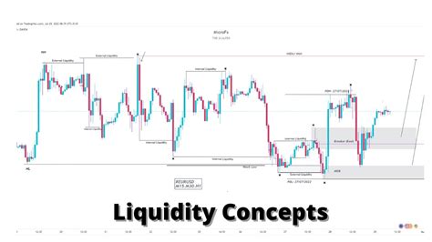 What Is Liquidity Concept In Forex Why Forex Markets Have High