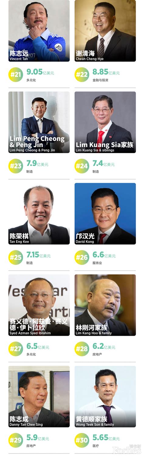 《福布斯》发布2022年马来西亚富豪榜，50位上榜者财富降至805亿美元 领导力 福布斯中国 Forbes China