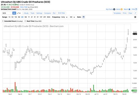 The Recovery In Oil Fails Miserably Nysearcauco Seeking Alpha